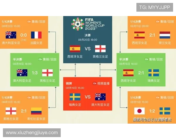 最新世界杯赛程入口全览及各场比赛时间地点详细指南