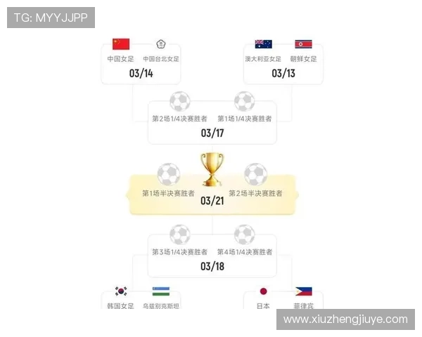 2026年国际体育赛事全程安排一览 每场比赛时间及对阵情况详解 - 副本 - 副本 (2)