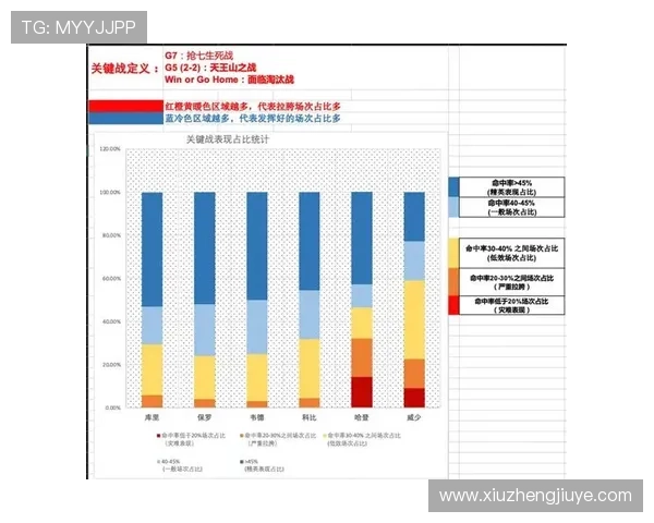 NBA最新赛季球员全面数据解析与实力对比分析 - 副本 (2)